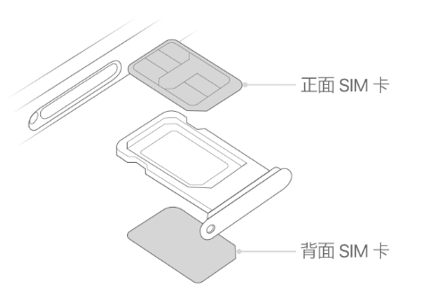 汤原苹果15维修分享iPhone15出现'无SIM卡'怎么办 